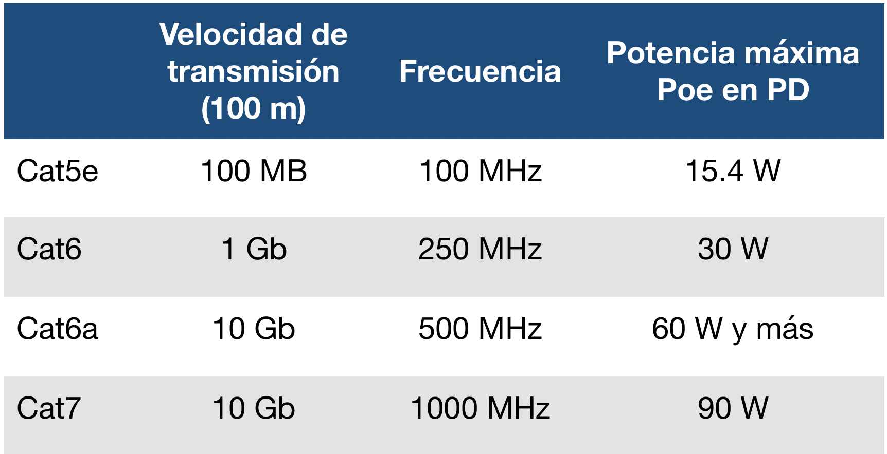 Tipos de cables y sus principales características key Business Process Solutions